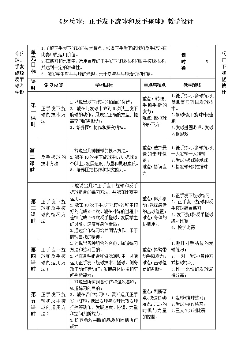 第六章乒乓球正手发下旋球和反手搓球教学设计-2021-2022学年人教版体育与健康（水平四）八年级全一册第1页