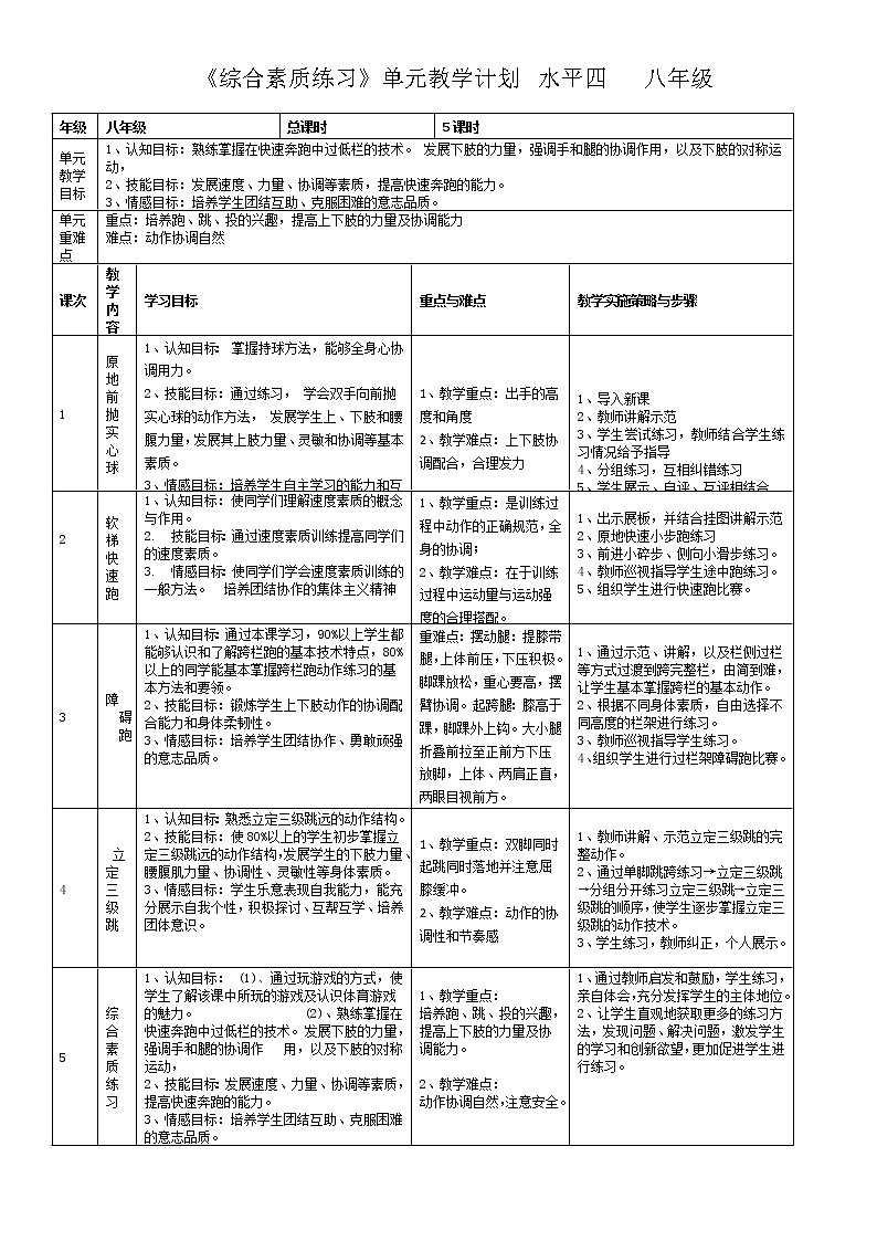 第二章田径——综合素质练习教学设计-2021-2022学年人教版八年级体育与健康全一册-第1页