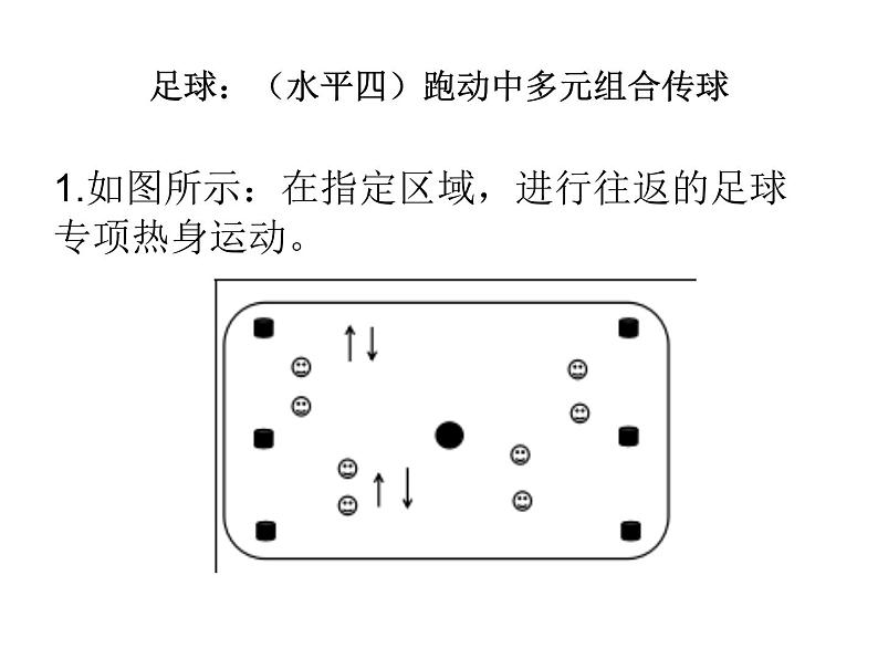 华东师大版七年级体育与健康 第三章 球类运动的基本技术(1) 课件第1页