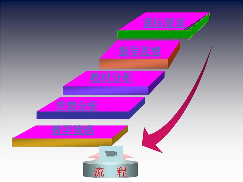 人教版七年级 体育与健康 第七章　体操 课件（19ppt）02