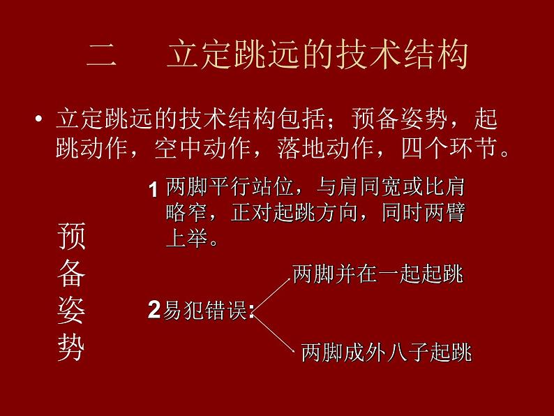 人教版七年级 体育与健康 第二章　田径课件(12ppt)第3页