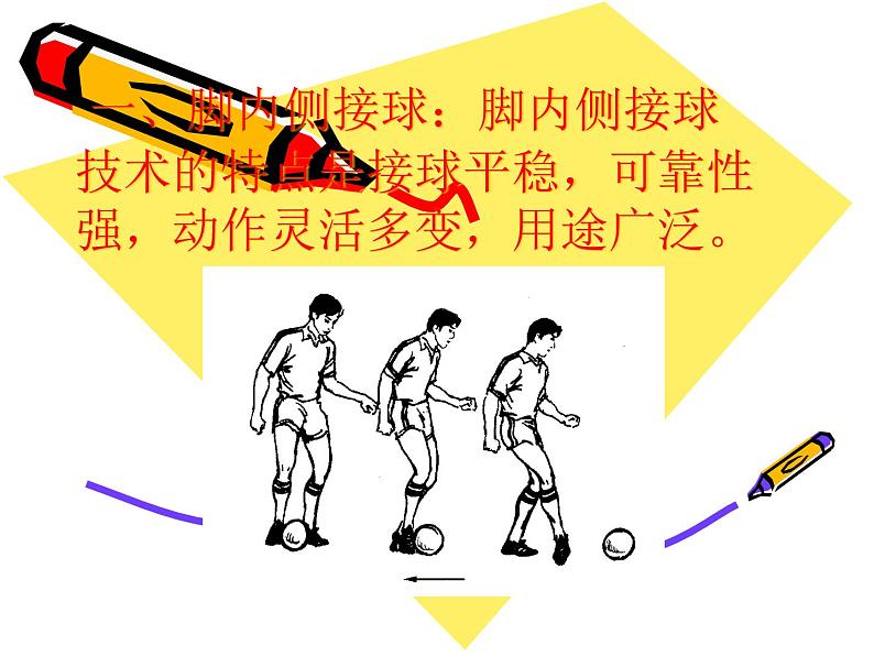 人教版七年级体育 3.2足球 大腿、胸部接球 课件（18ppt）第3页