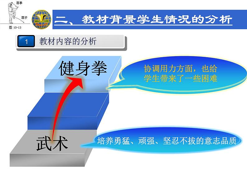 人教版七年级体育 8武术 三路长拳 说课  课件（19ppt）第4页