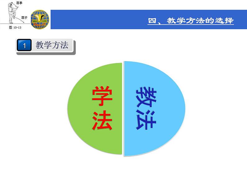 人教版七年级体育 8武术 三路长拳 说课  课件（19ppt）第8页