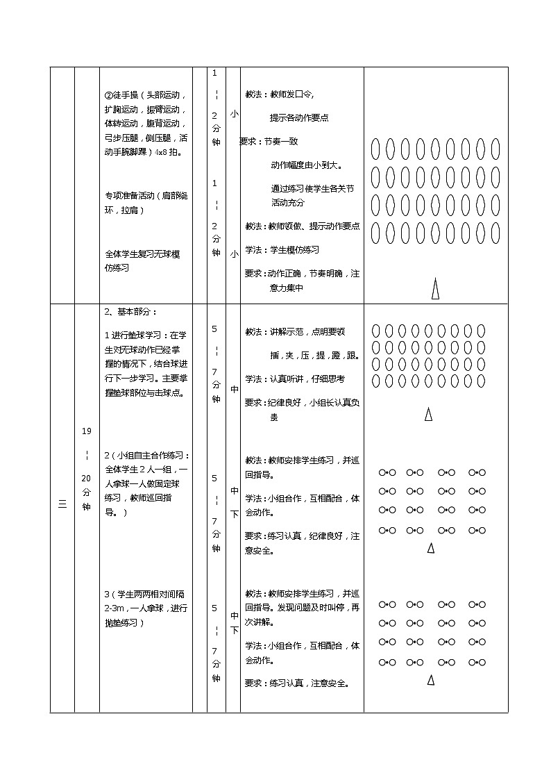 《排球—正面双手垫球》课时教案-2021-2022学年人教版初中《体育与健康》七年级全一册（表格式）第2页
