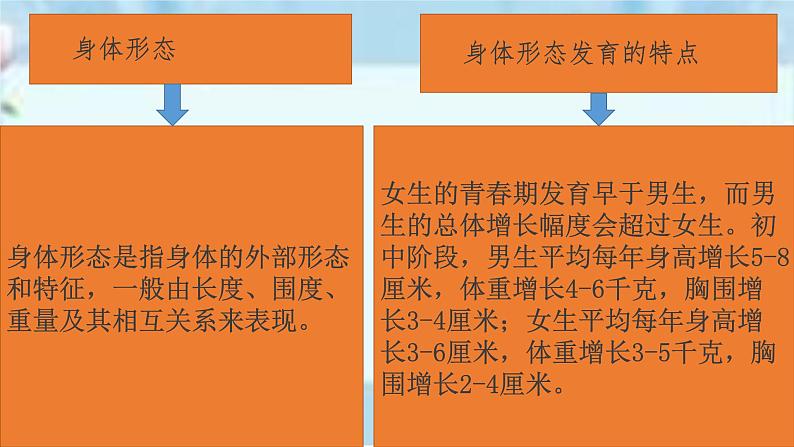 人教版八年级体育全一册：1.1科学发展体能-体育与健康理论知识课件04