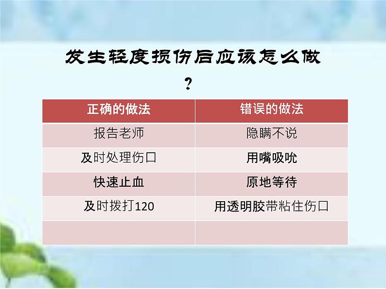 人教版八年级体育全一册：1.2常见运动损伤的预防和紧急处理-课件(2)05