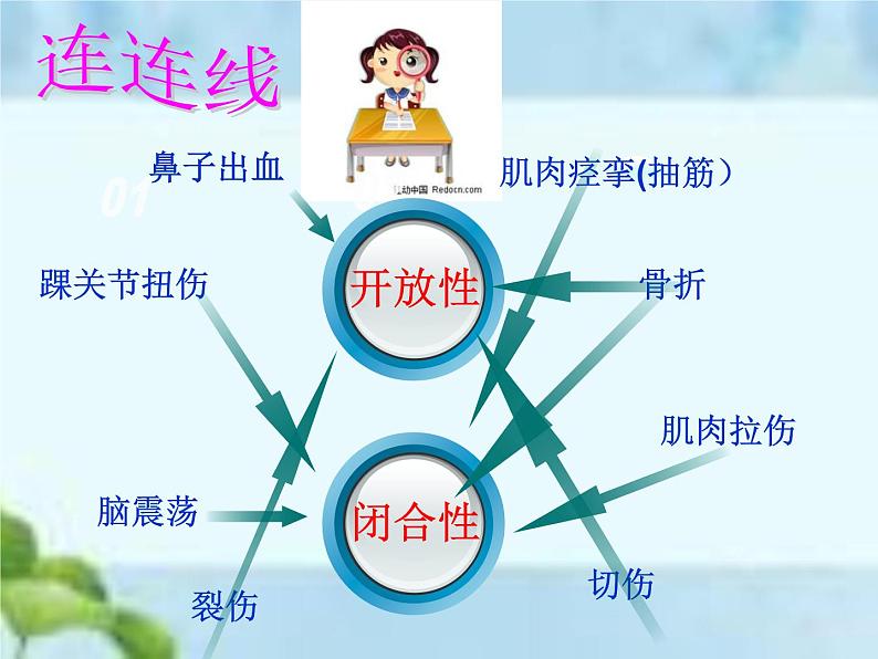 人教版八年级体育全一册：1.2常见运动损伤的预防和紧急处理-课件(4)05