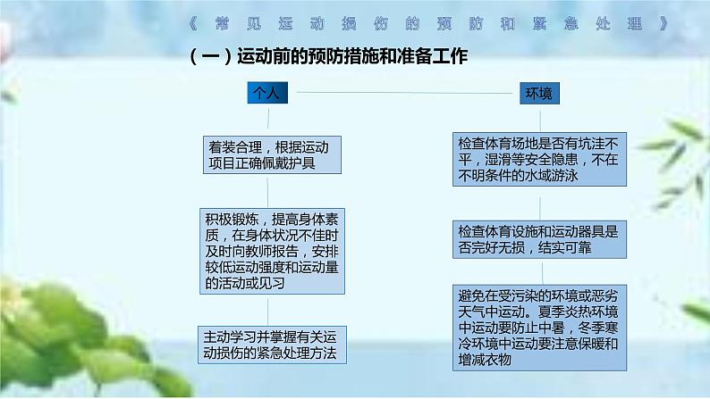 人教版八年级体育全一册：1.2常见运动损伤的预防和紧急处理-课件(7)第7页