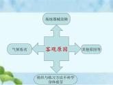 人教版八年级体育全一册：1.2常见运动损伤的预防和紧急处理-课件(8)