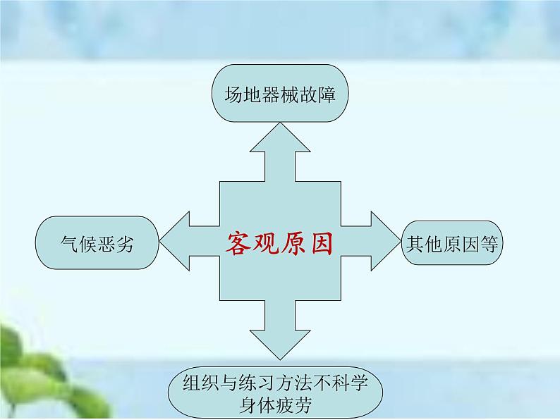 人教版八年级体育全一册：1.2常见运动损伤的预防和紧急处理-课件(8)05