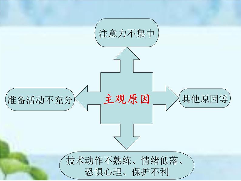 人教版八年级体育全一册：1.2常见运动损伤的预防和紧急处理-课件(8)06