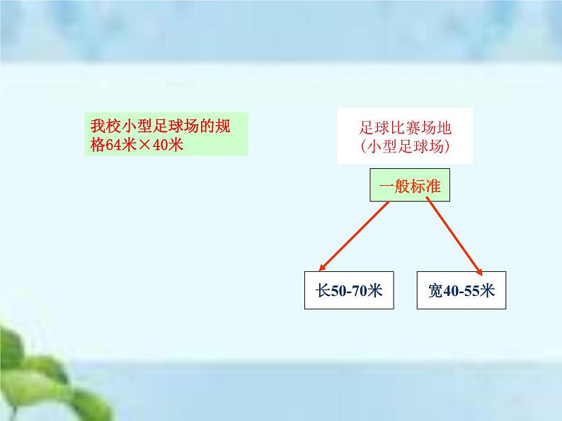 人教版八年级体育全一册-第3章足球足球比赛规则-课件03