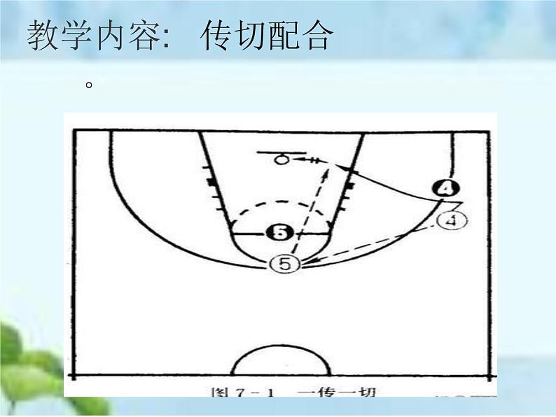 人教版体育八年级全一册-第4章篮球 篮球传切配合-课件第5页