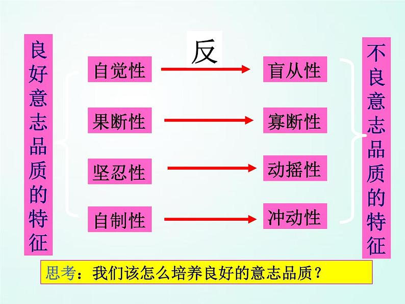 人教版七年级体育 1.5勇敢面对挫折和困难 课件08