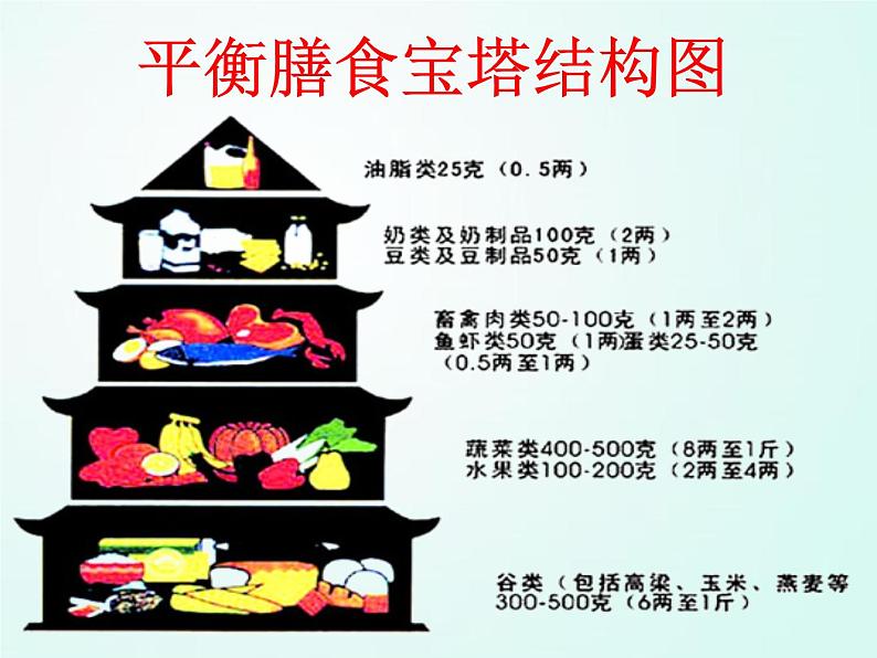 人教版七年级体育 1.3合理膳食促进健康 课件07