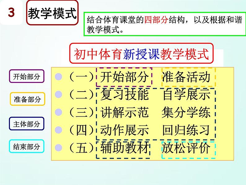 人教版七年级体育 2.2跳 蹲踞式跳远 课件04