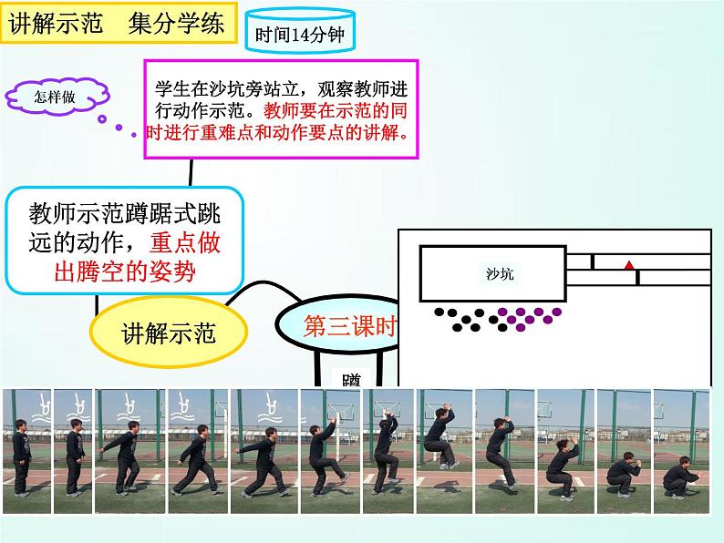 人教版七年级体育 2.2跳 蹲踞式跳远 课件06