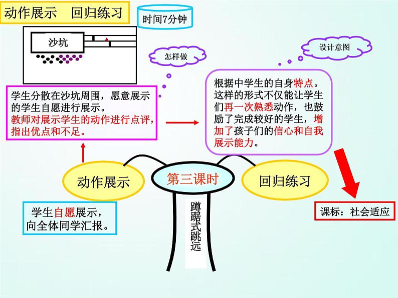 人教版七年级体育 2.2跳 蹲踞式跳远 课件08