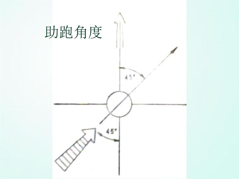 人教版七年级体育 3.2足球基本技术 课件03