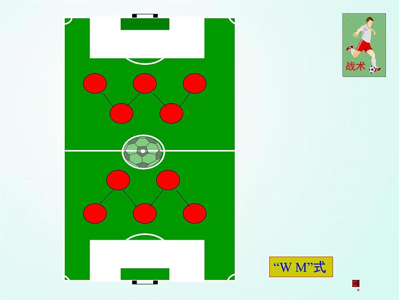 人教版七年级体育 3.3足球 简单战术配合 课件06