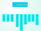 人教版七年级体育 4篮球 运球技术  课件