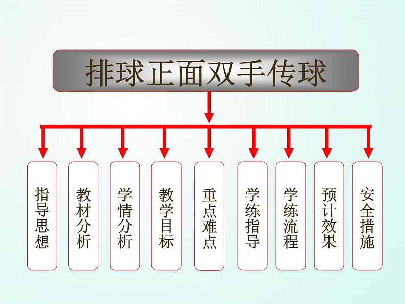 人教版七年级体育 5.2正面双手头上传球    课件01