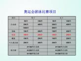 人教版七年级体育 9游泳 蛙泳基础  课件
