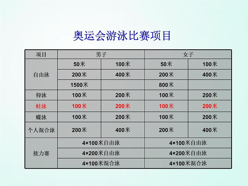 人教版七年级体育 9游泳 蛙泳基础  课件（29ppt）第5页