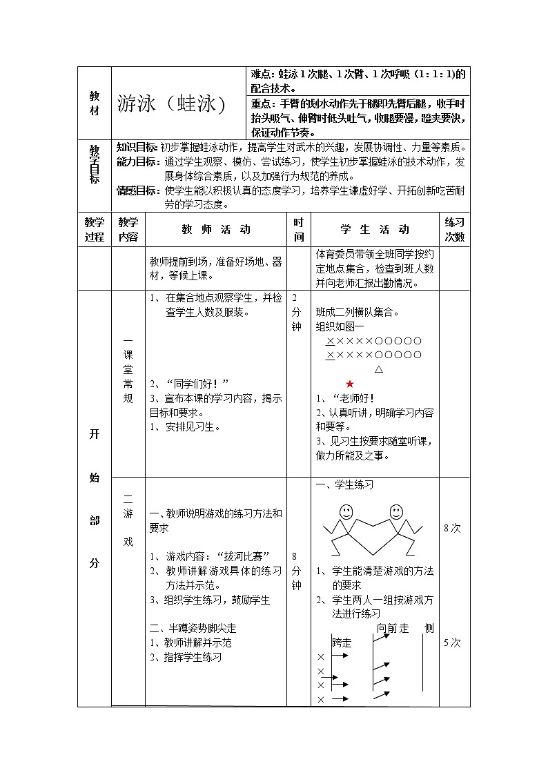 人教版七年级体育 9.4蛙泳完整动作 教案01