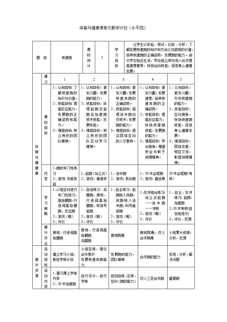 第二章田径-快速跑教学设计2021—2022学年人教版体育与健康九年级全一册02