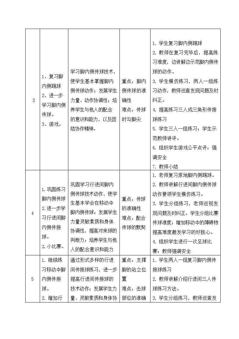 第三章足球——脚内侧踢球--熟悉球性  教学设计 2021—2022学年人教版体育与健康七年级全一册第3页