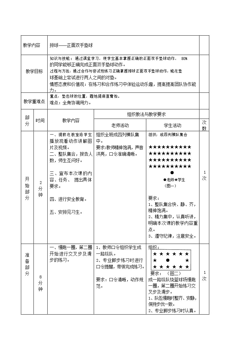 第五章 排球——排球正面双手垫球 教学设计  2021—2022学年人教版体育与健康七年级全一册第2页
