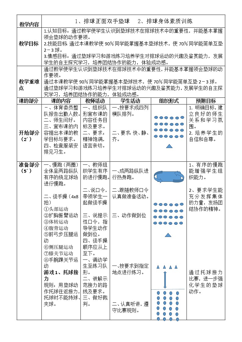 第五章 排球《排球双手正面垫球》教学设计   2021—2022学年人教版体育与健康七年级全一册第1页