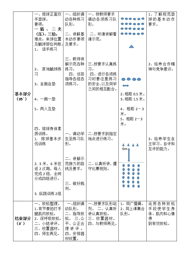第五章 排球《排球双手正面垫球》教学设计   2021—2022学年人教版体育与健康七年级全一册第2页