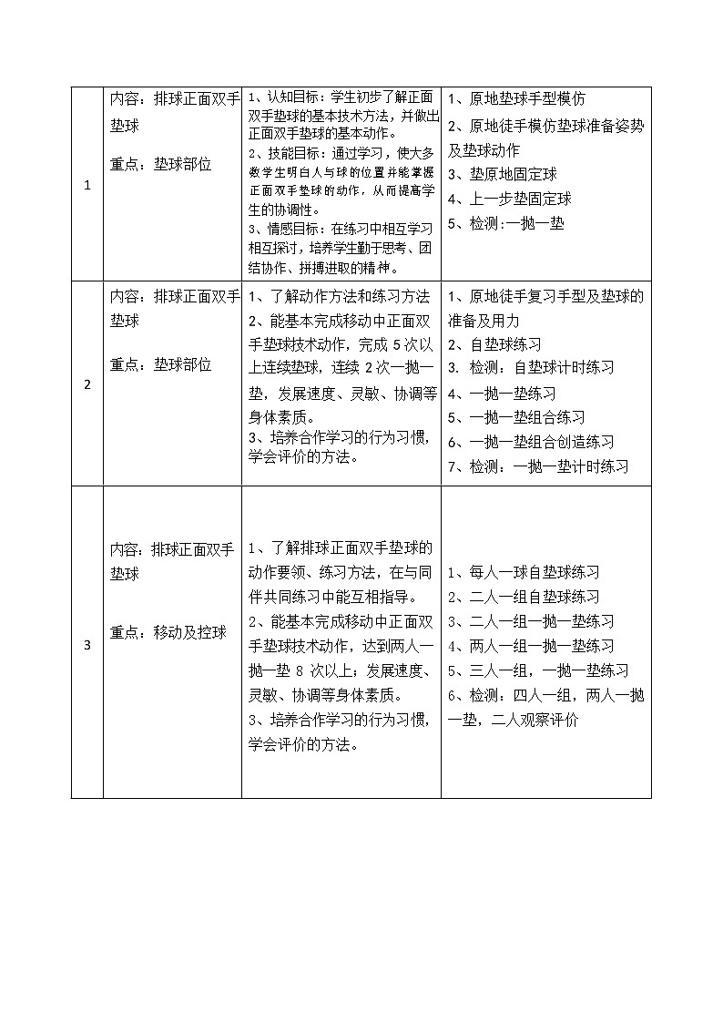 第五章排球——排球正面双手垫球教学设计2021—2022学年人教版体育与健康七年级全一册第3页