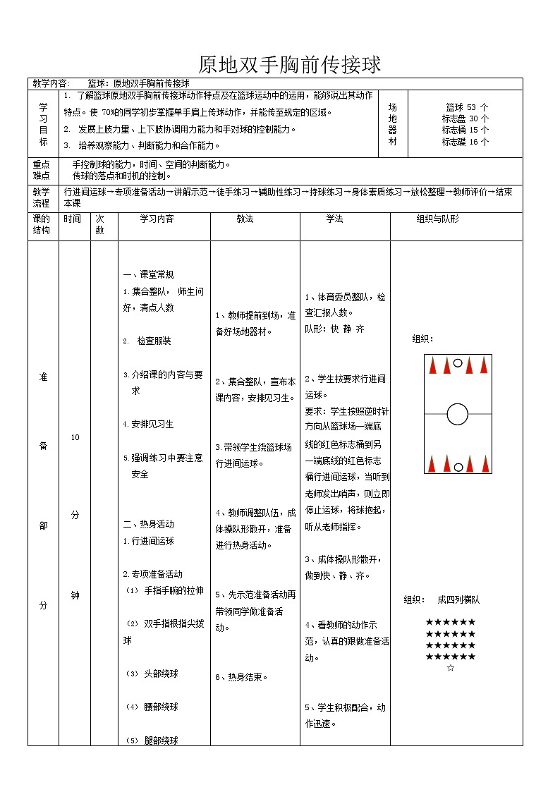 第四章 篮球——原地双手胸前传接球 教学设计 2021—2022学年人教版体育七年级全一册第1页