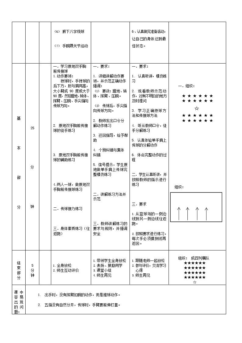 第四章 篮球——原地双手胸前传接球 教学设计 2021—2022学年人教版体育七年级全一册第2页