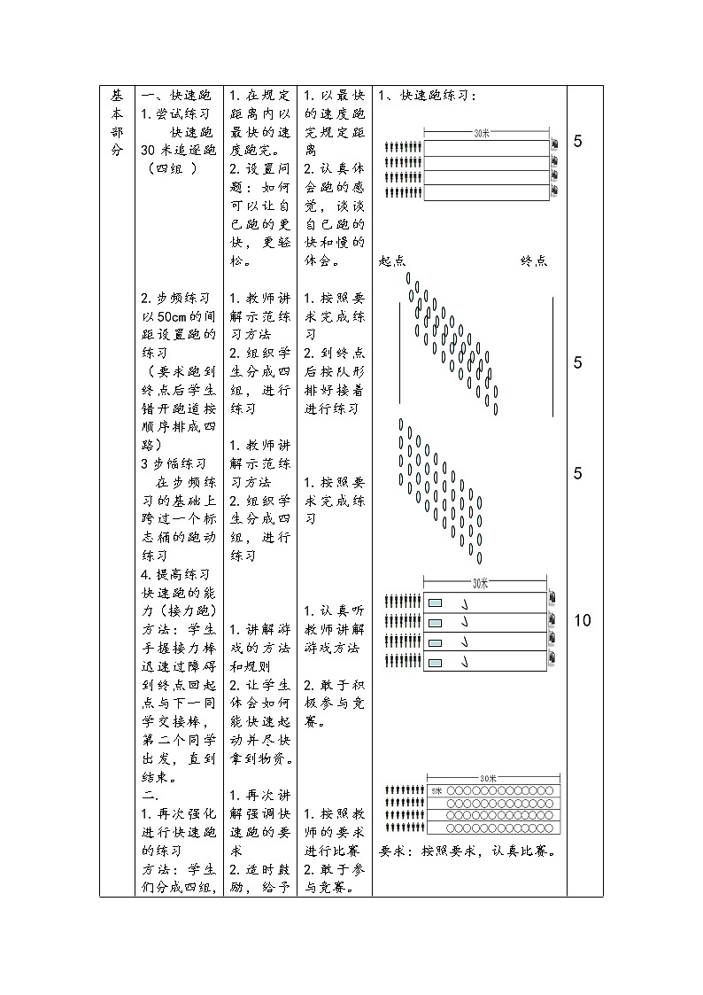 第二章田径快速跑—途中跑教学设计2021—2022学年人教版体育与健康七年级全一册第2页