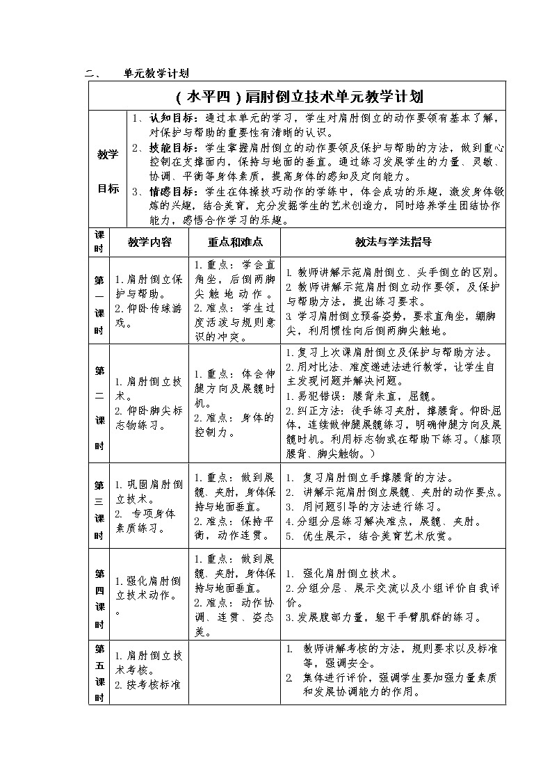第七章体操——肩肘倒立教学设计2021—2022学年人教版体育与健康七年级全一册 (1)02