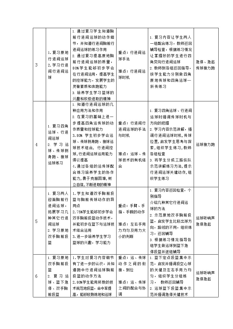 第四章篮球行进间运球教学设计2021—2022学年人教版体育与健康七年级全一册02