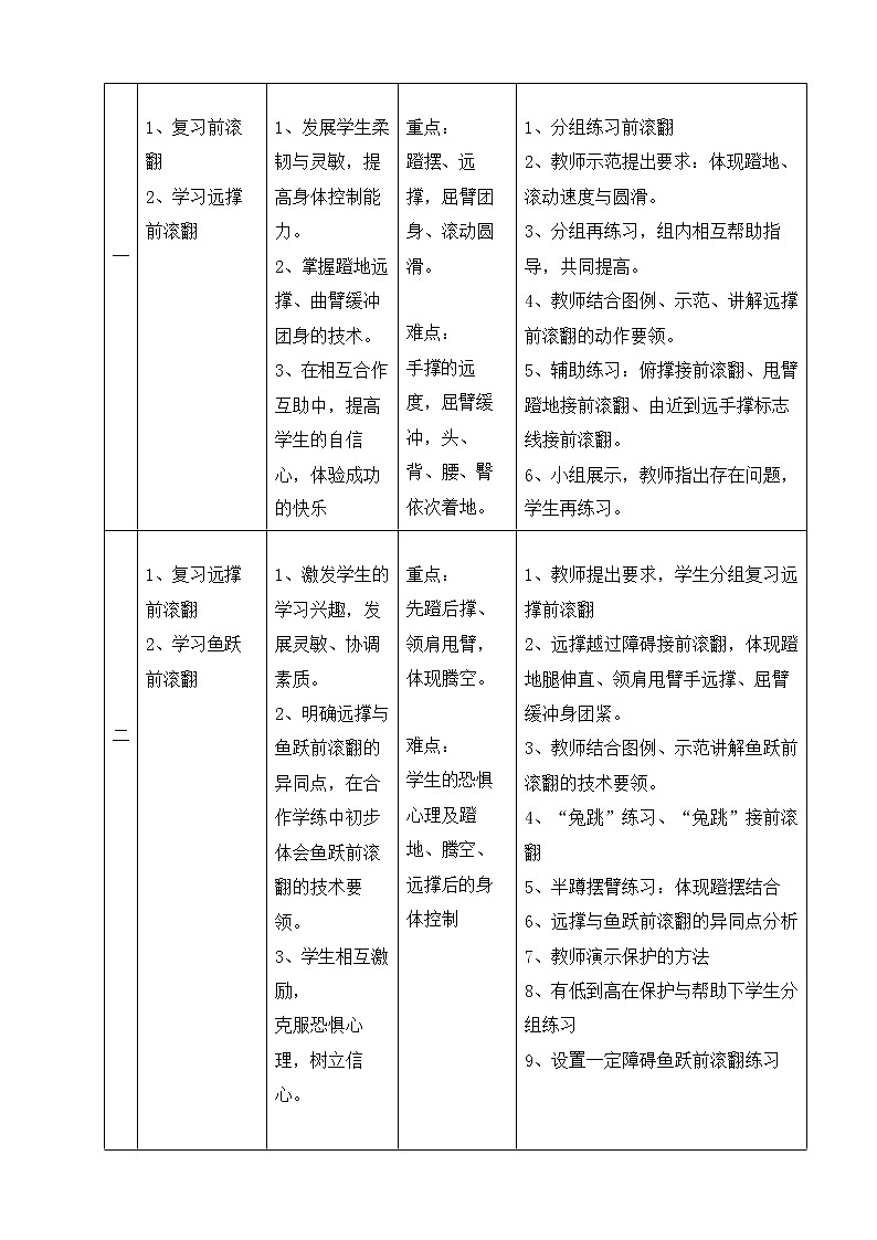 第七章体操——鱼跃前滚翻单元教学计划2021—2022学年人教版体育与健康七年级全一册教案第3页