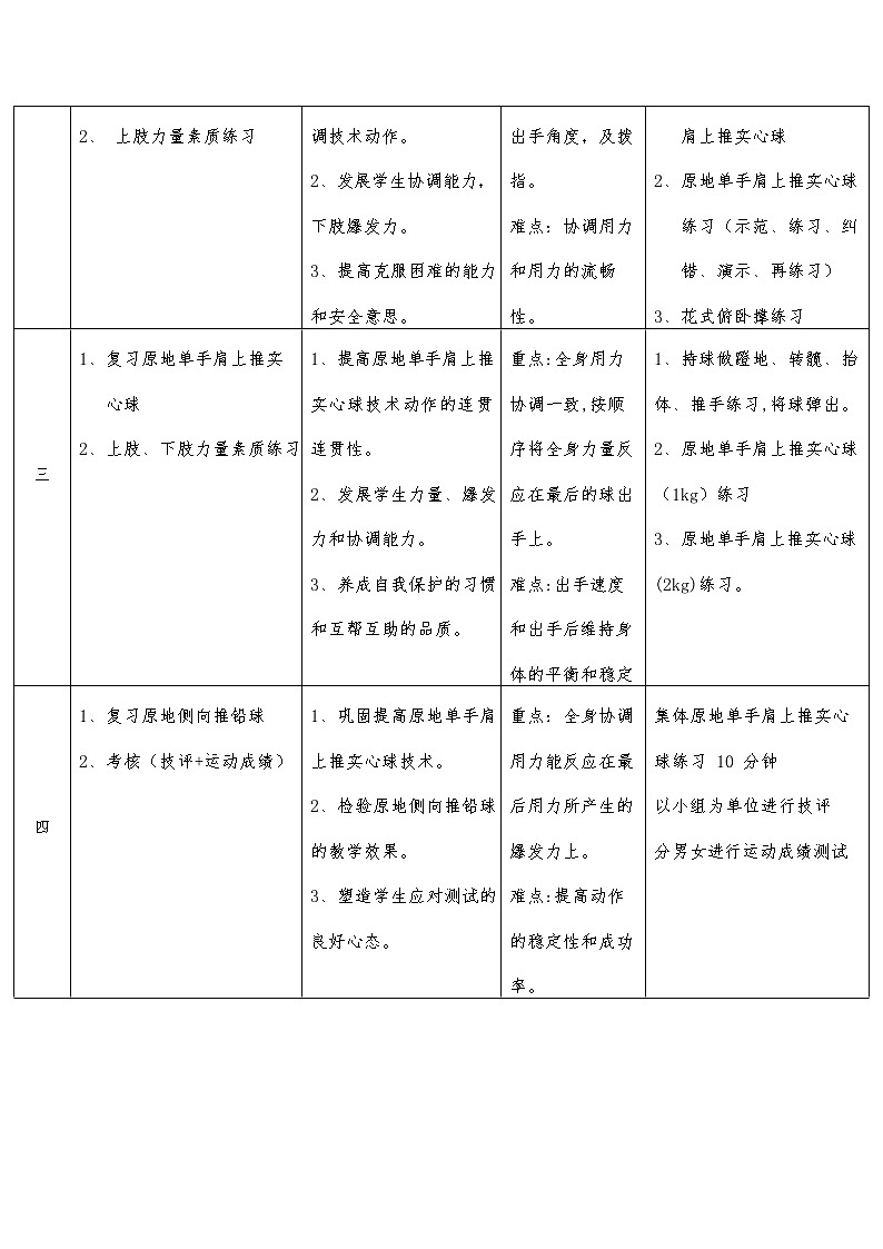 第2章 田径 原地单手肩上推实心球教学设计2021—2022学年人教版体育与健康七年级全一册第2页