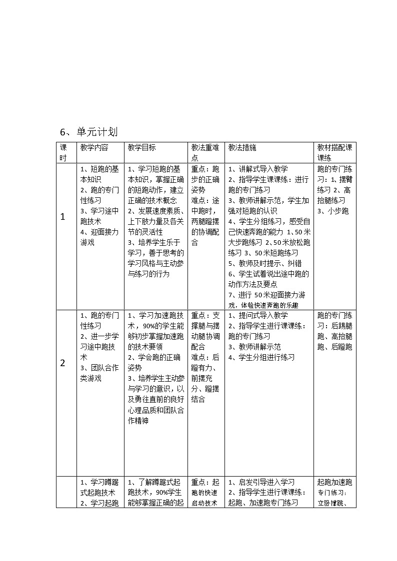 第二章田径——短跑单元教学计划2021—2022学年人教版体育与健康七年级全一册教案第2页