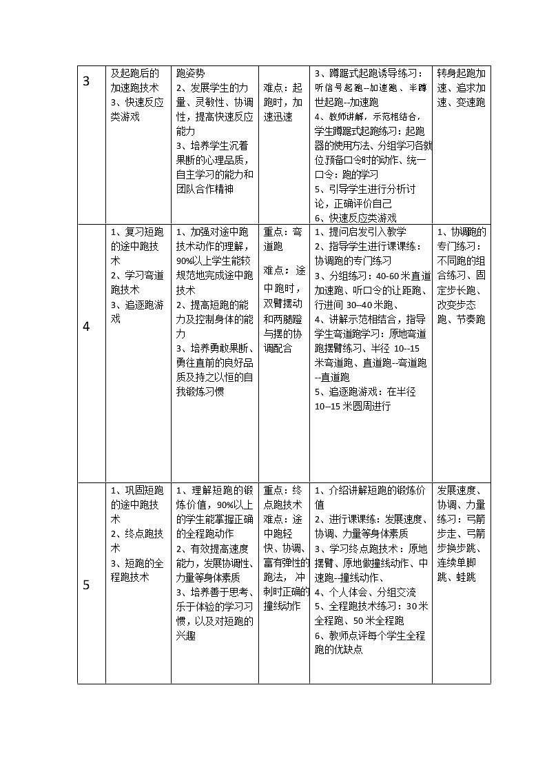 第二章田径——短跑单元教学计划2021—2022学年人教版体育与健康七年级全一册教案第3页