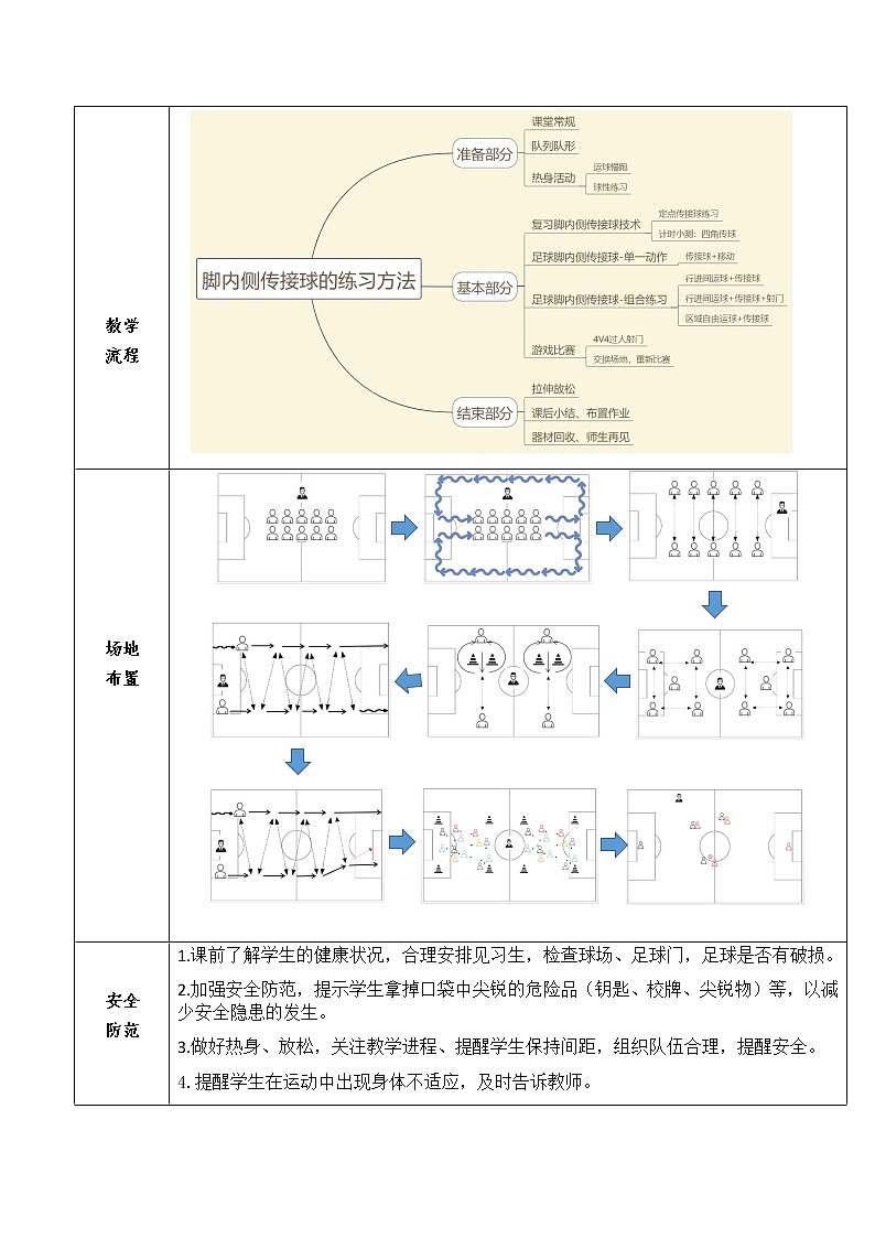 第三章足球——足球脚内侧传接球的练习方法教案2021—2022学年人教版九年级全一册02