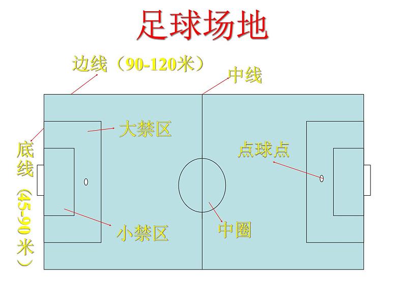 人教版八年级 体育与健康 第一章  体育与健康理论知识(3)（课件）第4页