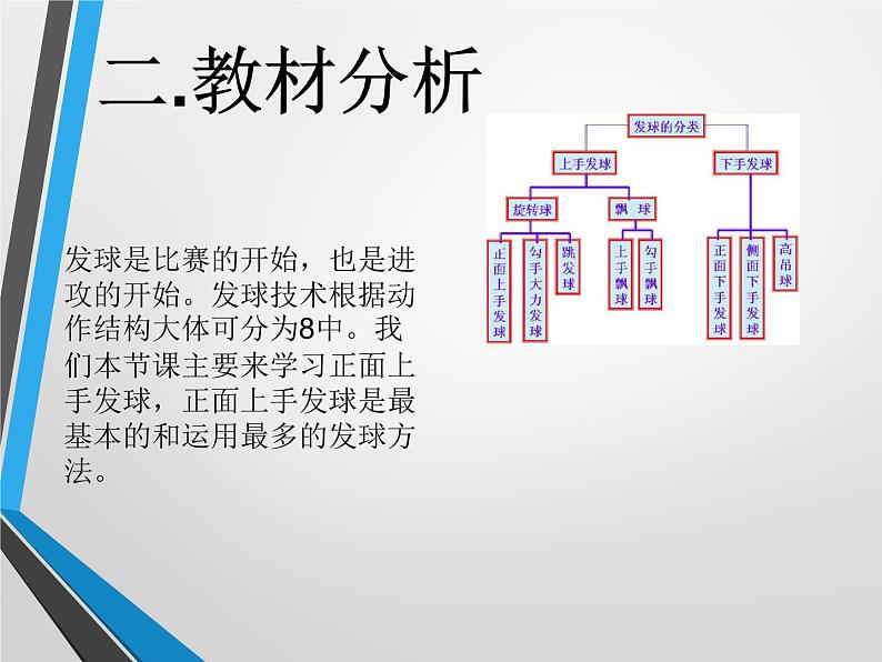 人教版八年级 体育与健康 第五章 排球正面上手发球（课件）第3页