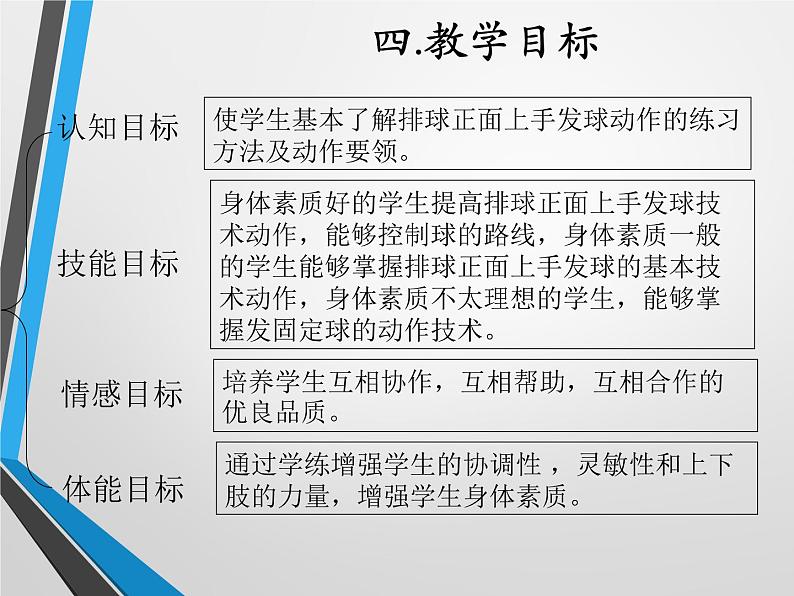 人教版八年级 体育与健康 第五章 排球正面上手发球（课件）第5页