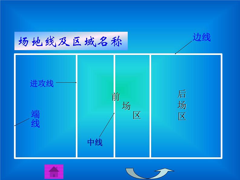 人教版八年级 体育与健康 第五章  排球（课件）05